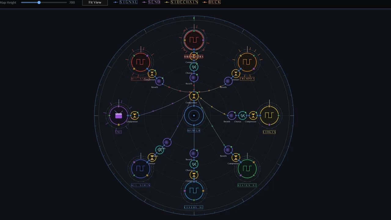 Tracks, effects and routing drawn on a wheel.